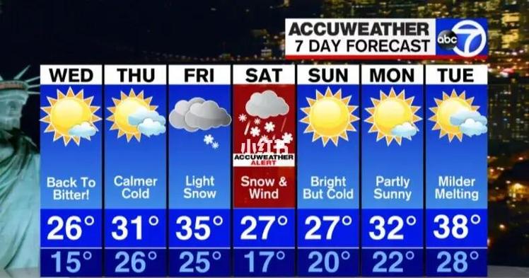 accuweather天气官网缩略图