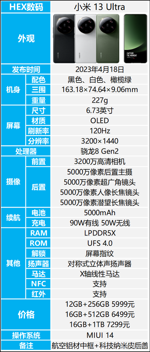小米13Ultra的屏幕参数