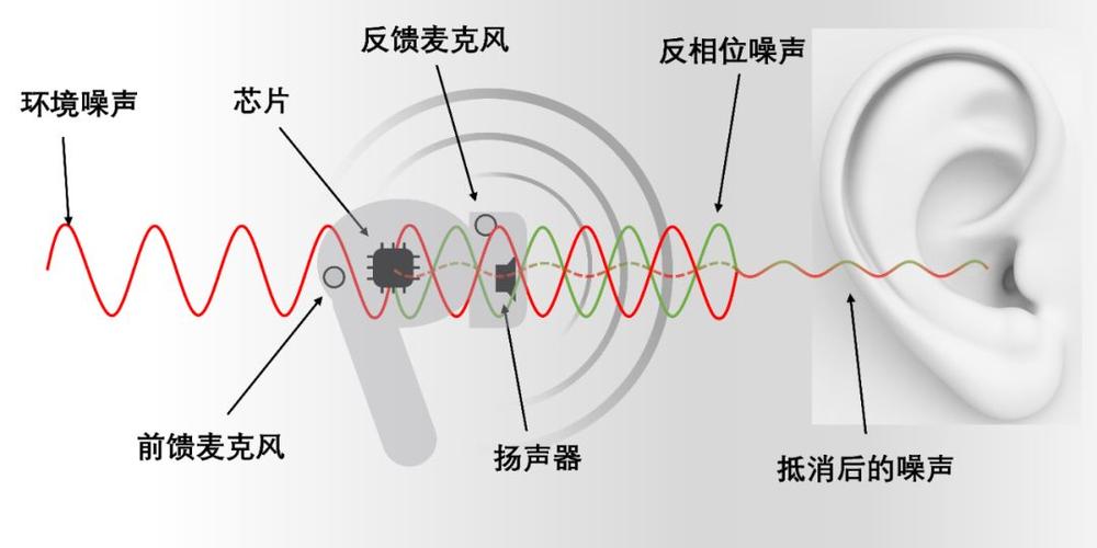 小米耳机怎么切换降噪