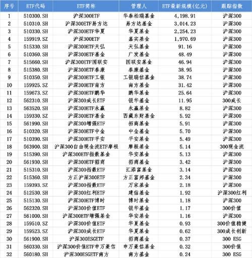 沪深300是哪些