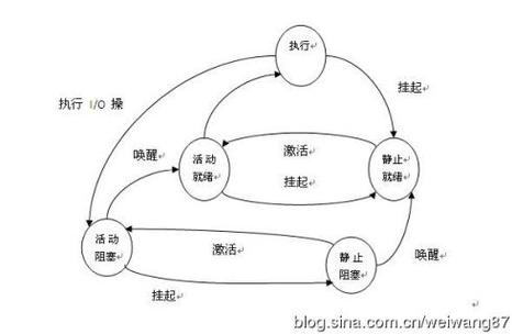 vivo手机接通一秒钟就自动挂