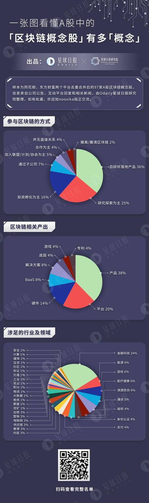 A股中最正宗的区块链有哪些截图