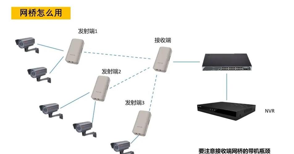 网桥接收端连接路由器截图