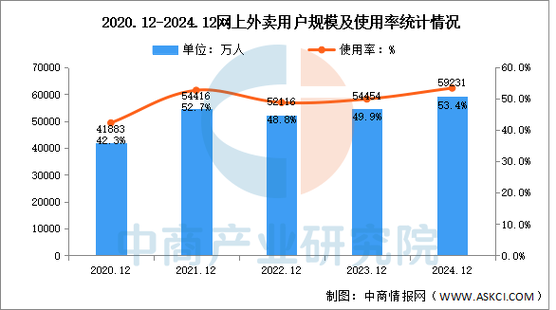 2024年跑外卖怎么样截图