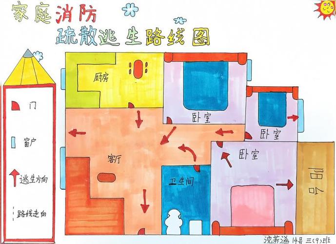消防安全逃生路线图