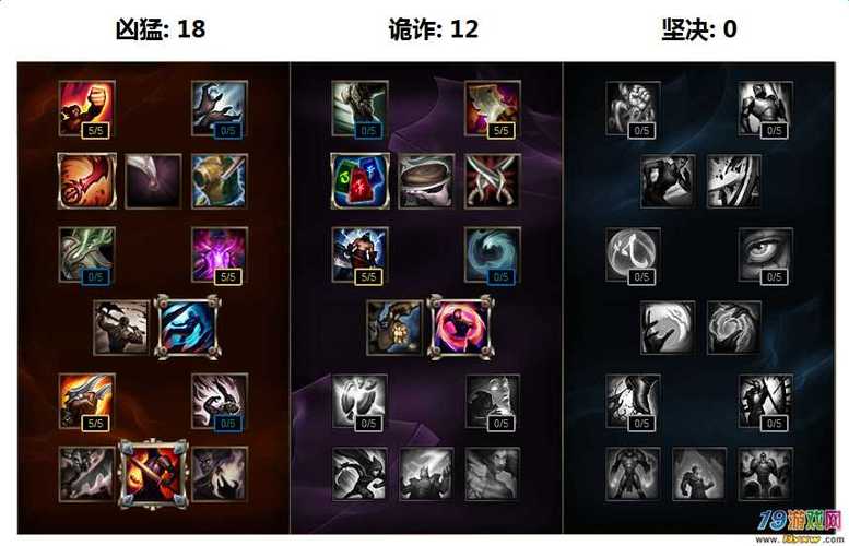 lol小丑ap出装顺序缩略图