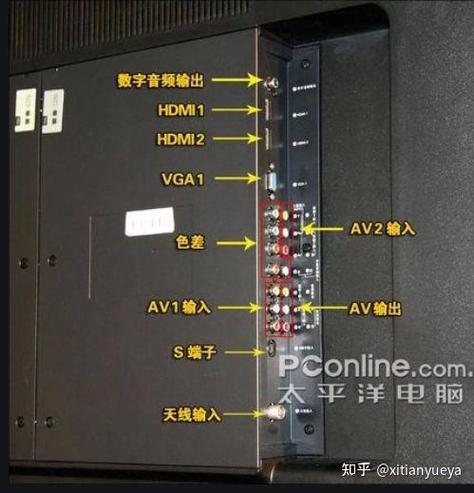 电视如何连接功放音响