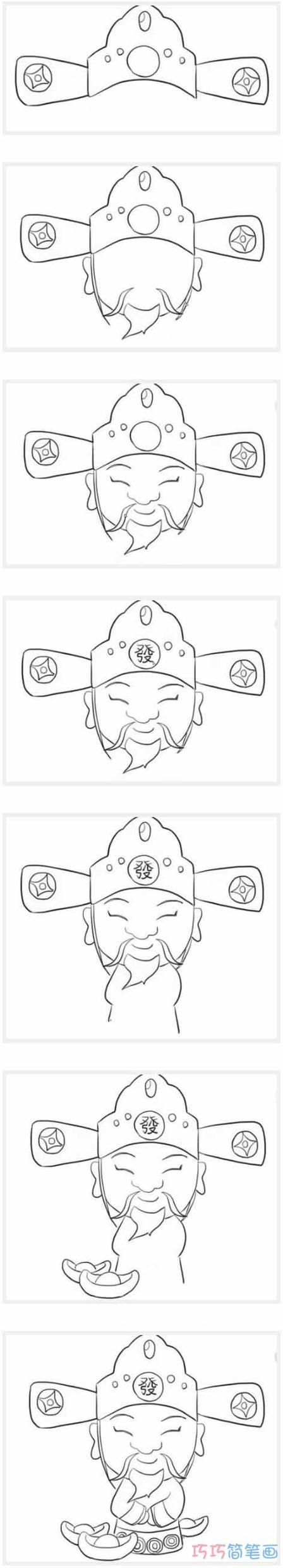 财神画是烧掉还是扔了