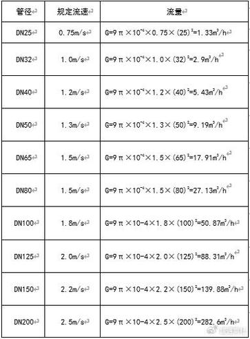 dn80管道每小时流量多少方水游戏截图