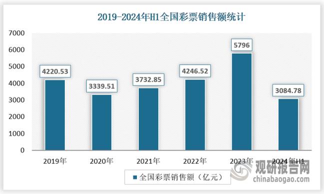 福利彩票怎么盈利
