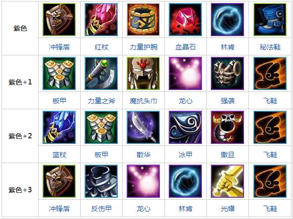 刀塔传奇斧王值得培养吗游戏截图