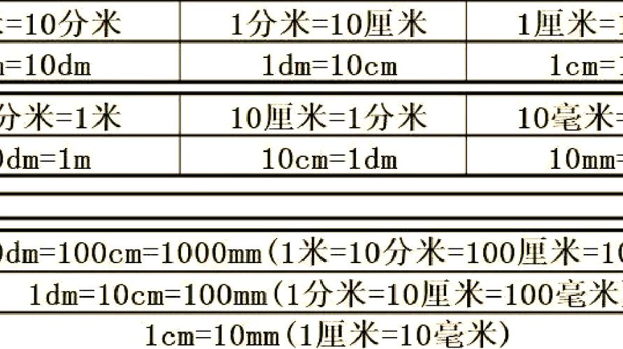 长度单位米用什么表示