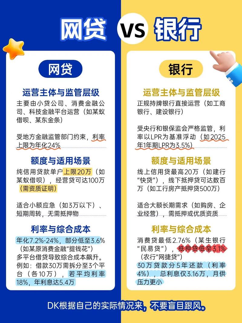 小新意是正规网贷吗