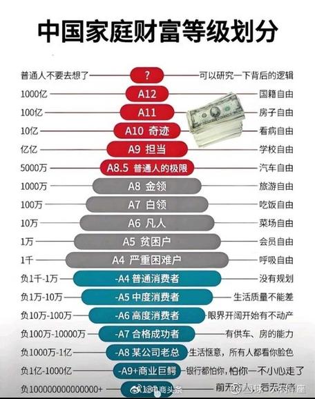TT财富等级要花多少钱缩略图
