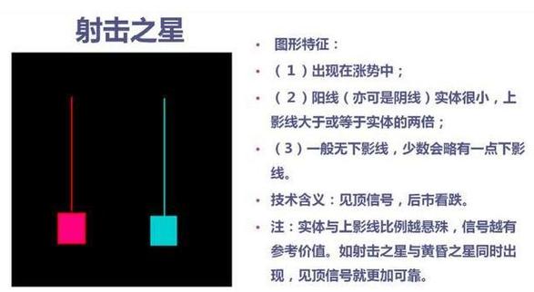 k线射击之星图解截图