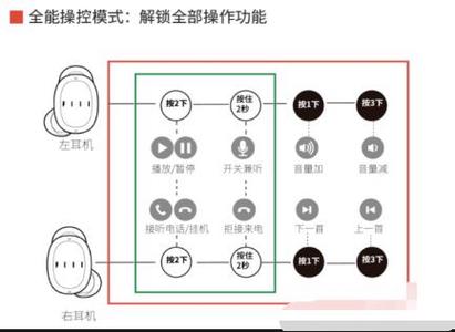耳机的功能按键图解游戏截图