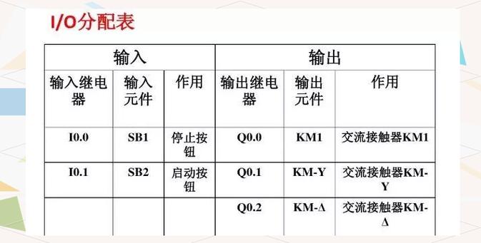 plc项目实例
