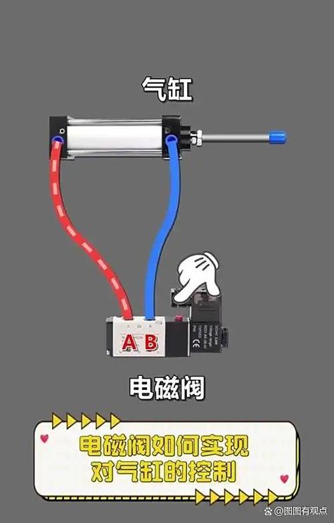 气缸上的2个调节阀怎么调