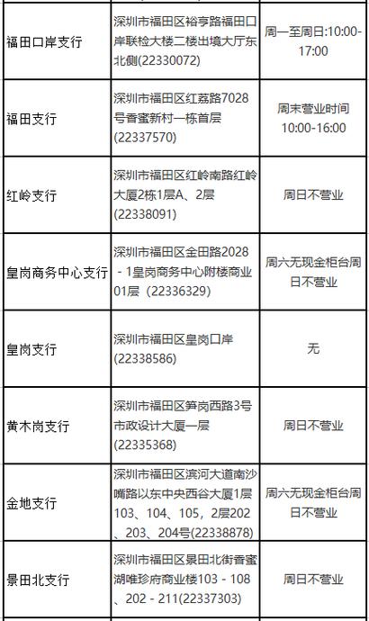 深圳中国银行网点查询