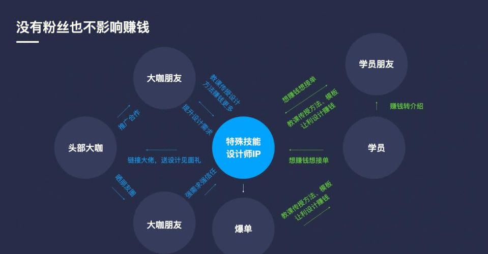 自己的水晶怎么卖掉图标