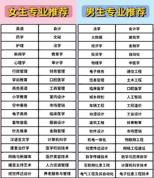 大专专业有哪些专业