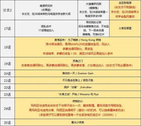 ps1机战α全隐藏要素