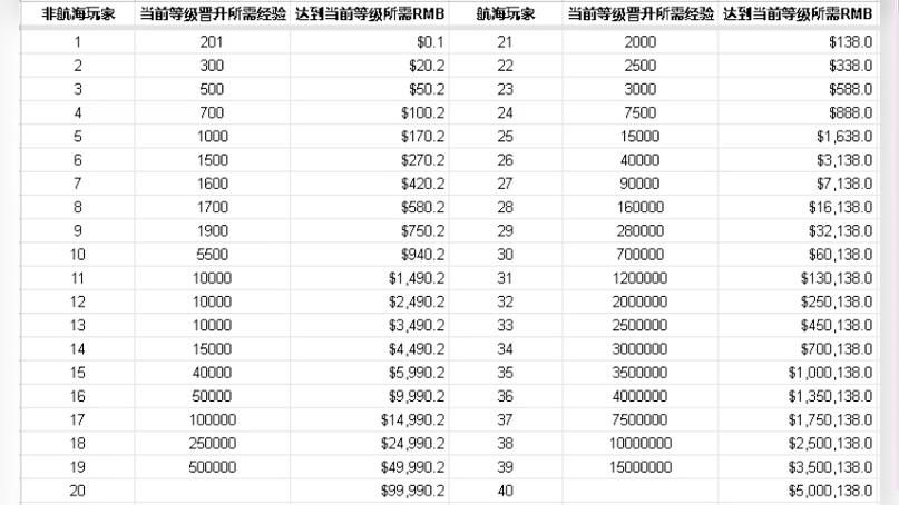 b站粉丝等级27要多少钱截图