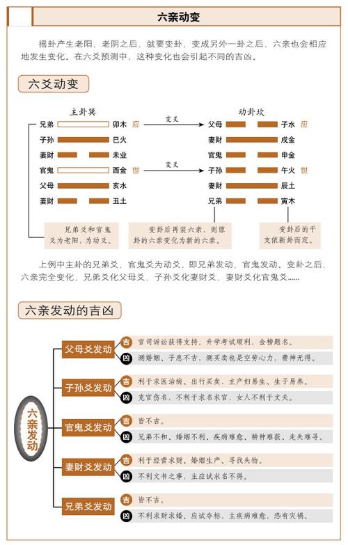 六爻变爻对照表