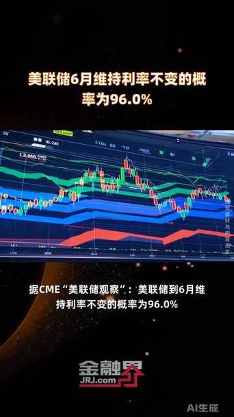 美联储6月维持利率不变概率为92.8%截图