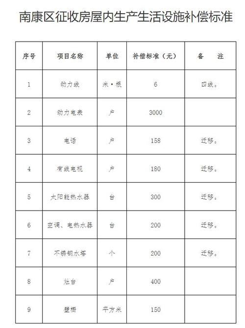商铺拆迁补偿的标准缩略图