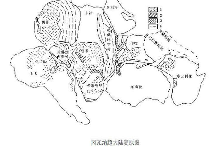 泛古大陆