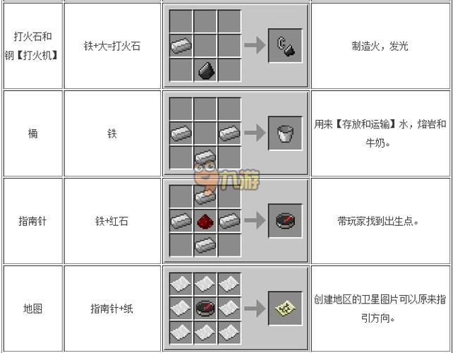 末地石的合成配方