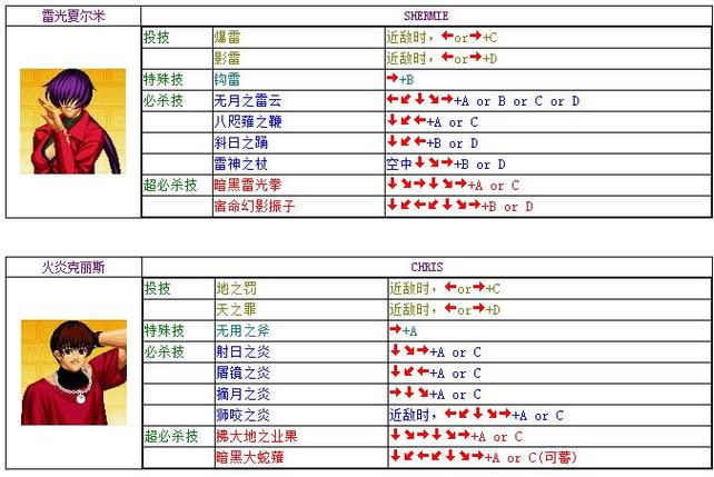 97风云再起连招表