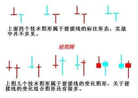 揉搓线七种形态详解截图