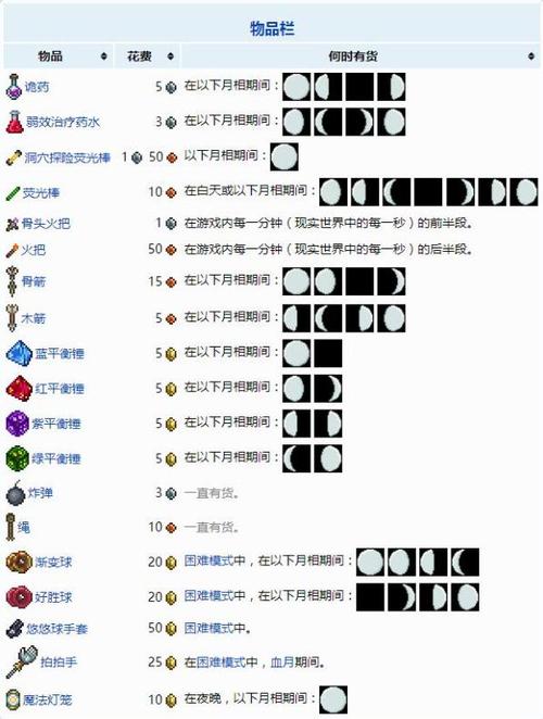 泰拉瑞亚秘籍代码