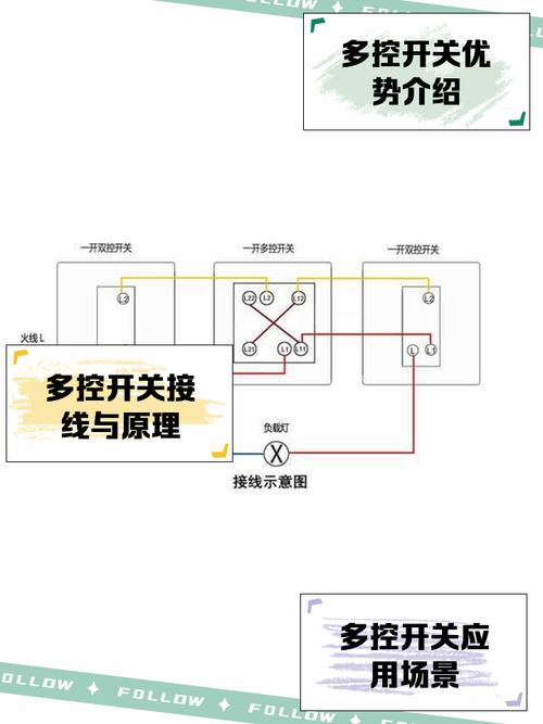 一开多控开关可以当一开双控用吗