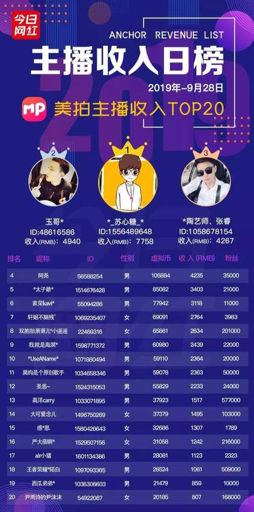 陌陌主播的星光是累计的还是当天的