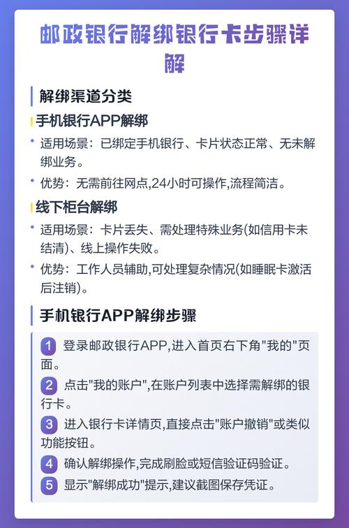 邮政银行如何解绑银行卡绑定图标