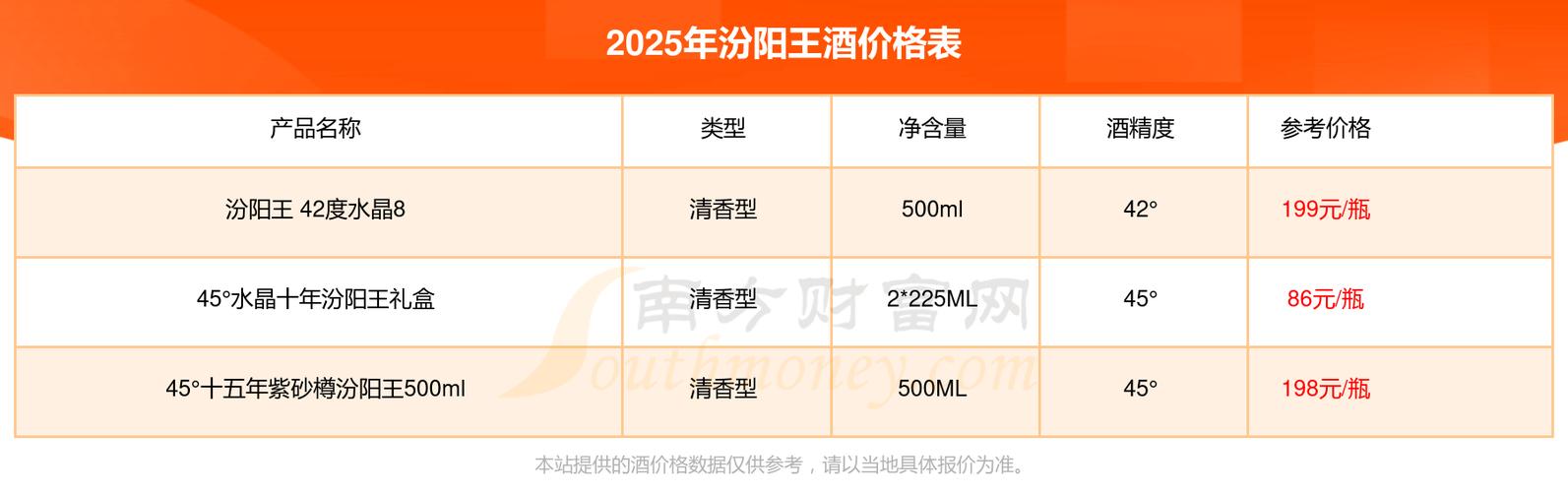 汾阳王升级版价格