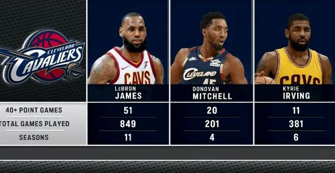 nba2k20骑士詹姆斯存档