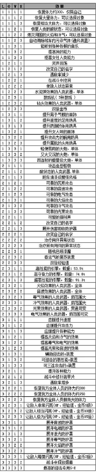 重装机兵 攻略