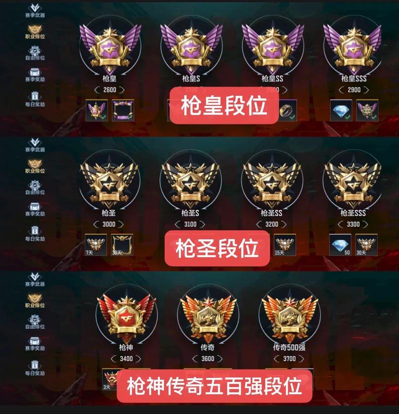 cf排位是全区匹配吗截图
