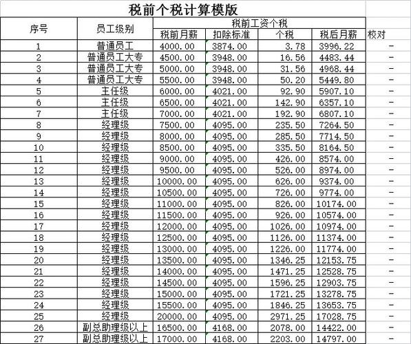 税前工资6000,实际拿到多少