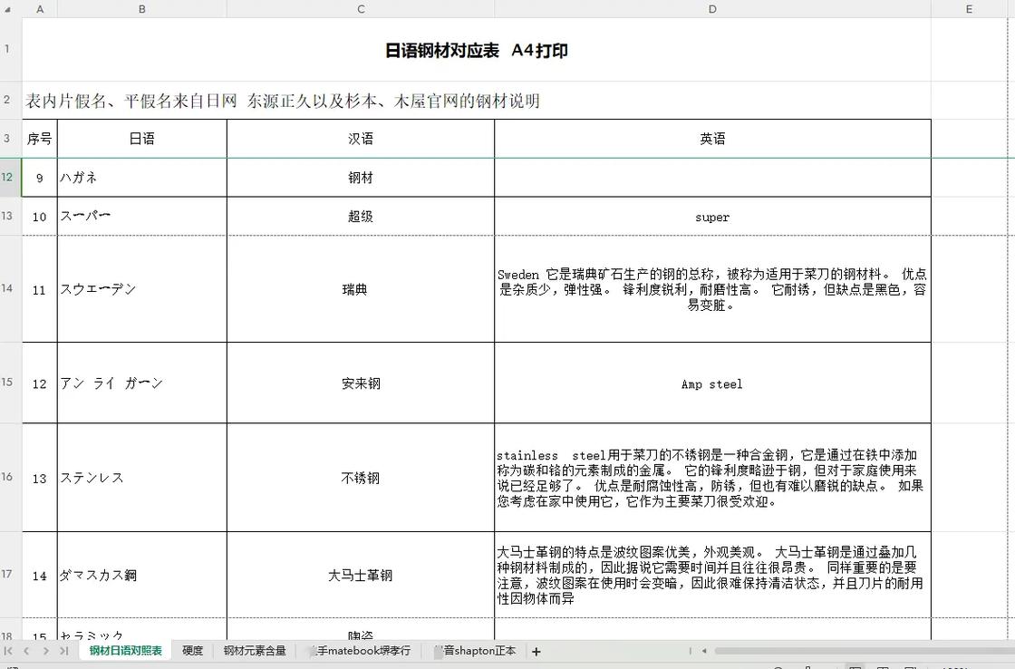 日本各大厂商片子前缀