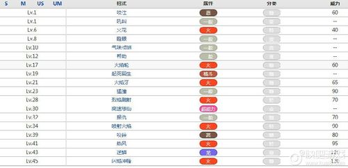 口袋妖怪能力值提升方法