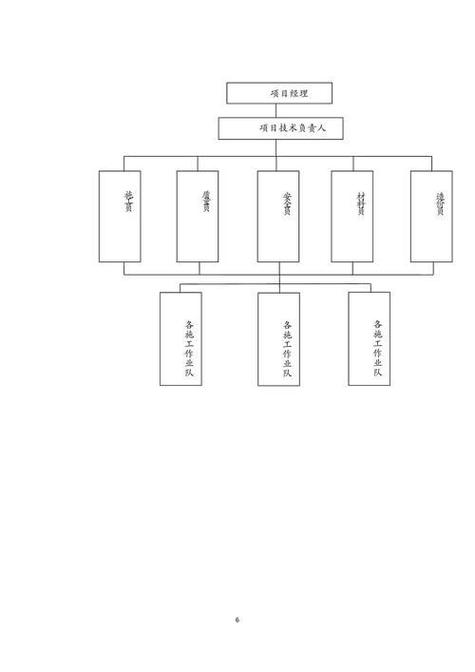 建筑施工组织设计思路截图