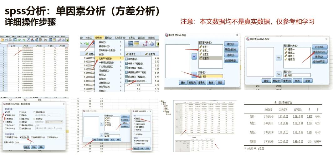 spss数据分析图标
