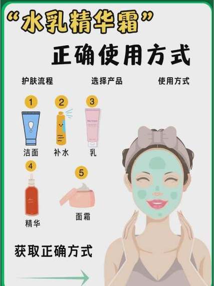 皮肤需要二次清洁吗