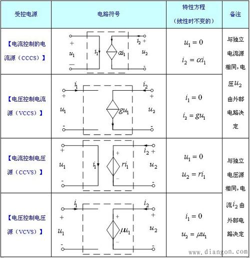 电压源的特点