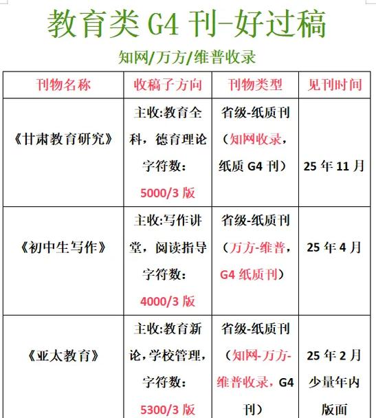g教育类是什么意思图标